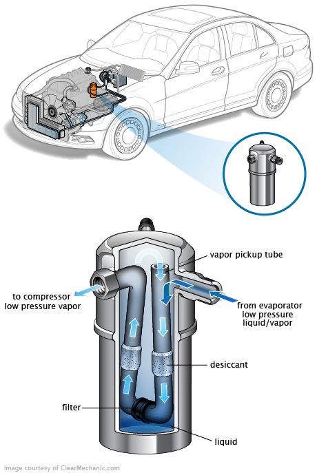 See B3351 repair manual